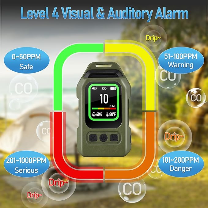 Joyzan Portable Carbon Monoxide Detector, 300H Standby 4 in 1 Mini CO Sensor Monitor Travel Rechargeable CO Meter Audible Visual Alarm Alerts Magnetic Back Camping RV Car Tent Indoor Outdoor Hotel - Image 2