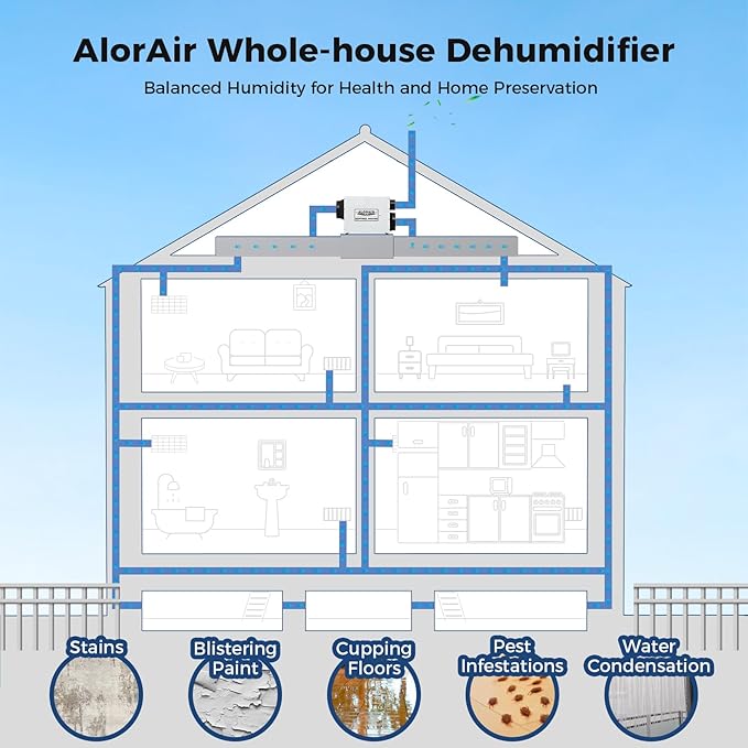 ALORAIR Whole House Dehumidifier, 104 PPD Commercial Grade Whole Home Dehumidifiers for Home, Garages, Water Damage Restoration, 3000 Sq.Ft dehumidifiers for Crawl Space - Image 9
