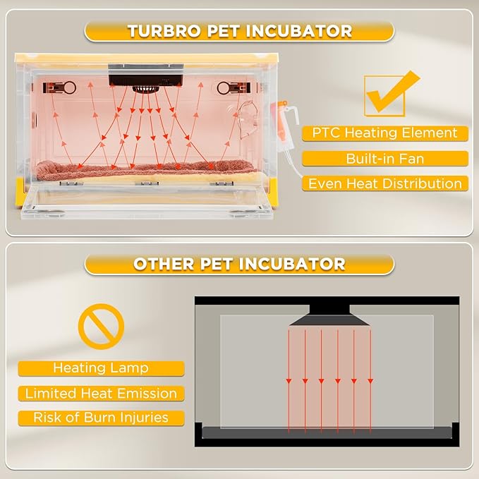 TURBRO 55L Pet Incubator, Precision Temperature Control for Puppy & Kitten Care, with Adjustable Fan Speed, Multifunctional LED Panel, Respiratory Support Nebulizer, Humidity Monitoring - Image 4