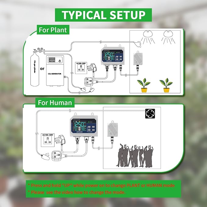 CO2 Controller with Temperature and Humidity Display Day and Night with Relay Function 15ft NDIR Sensor Cable, CO2 Controller for Grow Room, Greenhouse, Grow Tent, Home, Office, Factory - Image 3