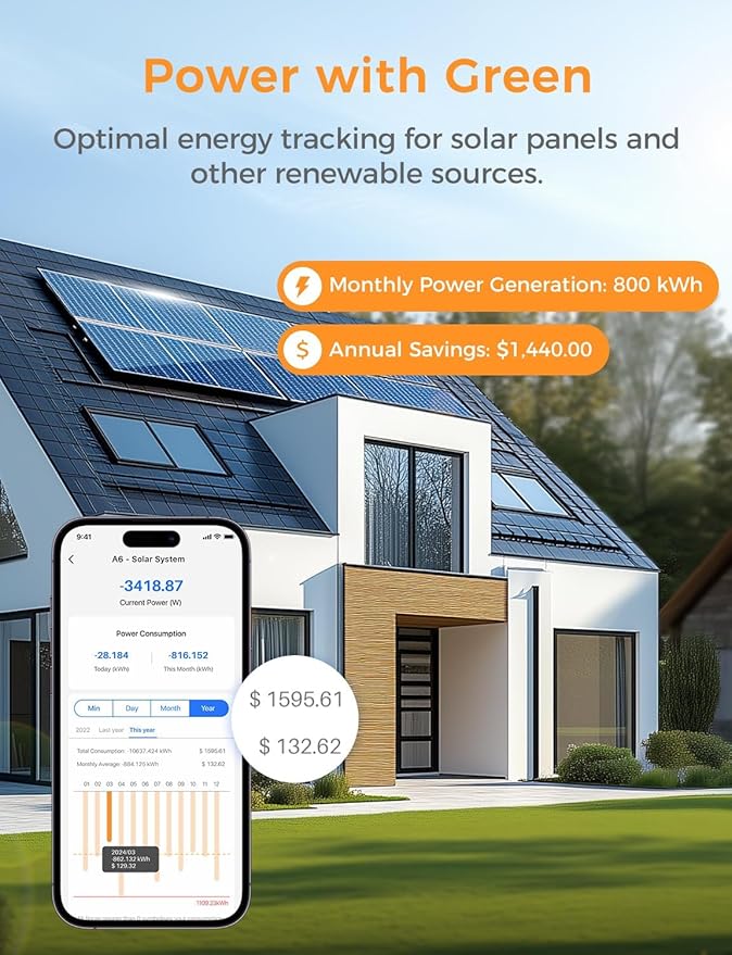 Smart Home Energy Monitor Supports Home Assistant, Real-Time Accurate Energy Consumption Tracking, Electricity Usage Monitor with 16x60A Circuit Sensor, 36-Month History, Solar Metering, ETL Certified - Image 6