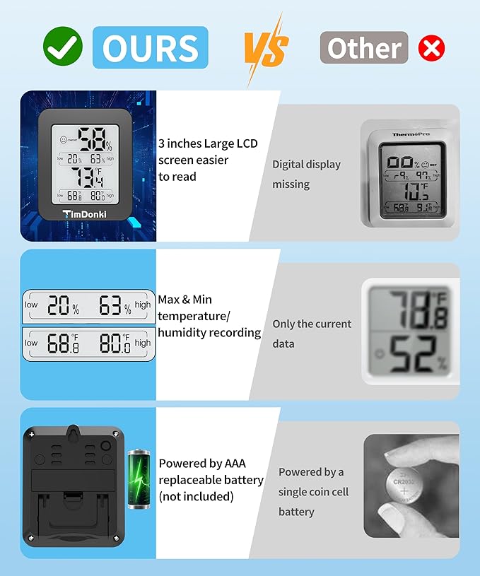 Digital Hygrometer with Max and Min Records 10s Fast Refresh Accurate-Hygrometer Room Thermometer Indoor for Home/Bedroom/Baby Room/Office/Greenhouse/Cellar (Black) - Image 7
