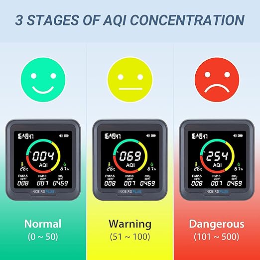 INKBIRDPLUS 6-in-1 Indoor Air Quality Monitor, Detects CO2, PM2.5, PM10, AQI, Temperature and Humidity with Alarm, for Rooms, Cellars, Grow Tents, Offices, etc. (PTH-9A) - Image 6