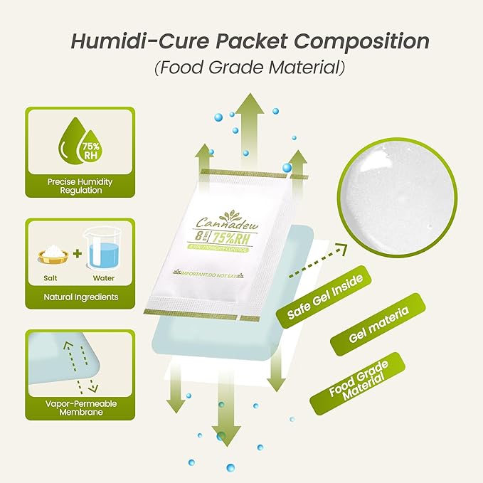 75% RH Cannadew Two-Way Humidity Control Pack 8g (30 Pack) – Moisture Absorbers & Hydration Packets for Storage - Image 2