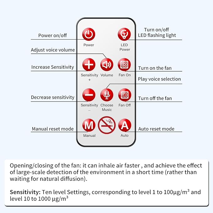 2-in-1 Smart Air Quality Monitor with Remote Control - Cigarette Smoking & PM2.5 Detector for Office/Public Spaces, Voice Alert System & Real-Time Environmental Monitoring - Image 8