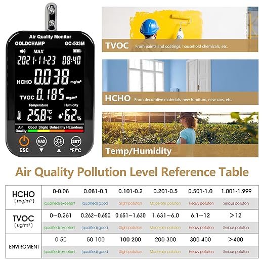 Air Quality Monitor Indoor, 4-in-1 Accurate Air Quality Detector with HCHO | TVOC | Temperature (℃/℉) | Humidity Sensor Air Analyzer with Digital LCD Screen, Sound Alarm for Home, Cars, Plants - Image 4
