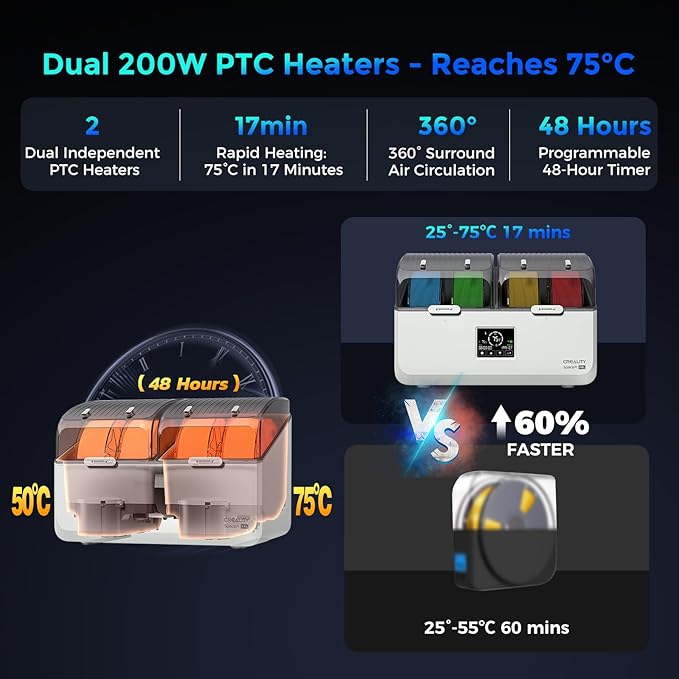 Creality Space Pi X4L Filament Dryer 4 Spool 3D Printer Dry Box with Dual Independent Heating Chambers 45–75°C Drying Timer Built-in Desiccant PLA PETG ABS TPU Nylon Compatible - Image 4