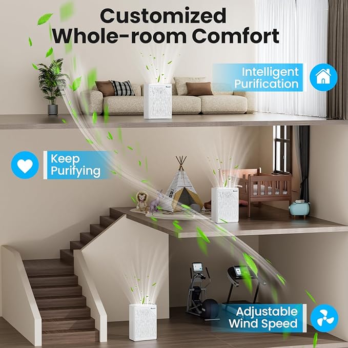 Air Purifiers for Home Large Room up to 2535ft², VEWIOR H13 True HEPA Air Cleaner for Bedroom with PM2.5 Display Auto Air Quality Sensor, Fragrance Diffuser for Wildfire Smoke Pet Hair Dust - Image 5