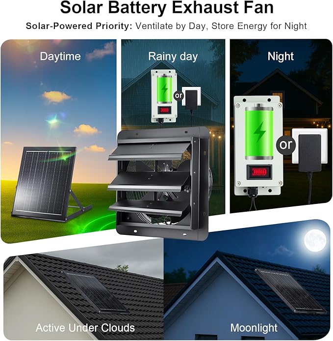 GROWNEER Solar Powered Exhaust Fan, 30W Solar Panel+12" High Speed Solar Powered Fans with Power Adapter, Waterproof Solar Fan with Bracket for Shed, Chicken Coop, Greenhouse, Attic - Image 2