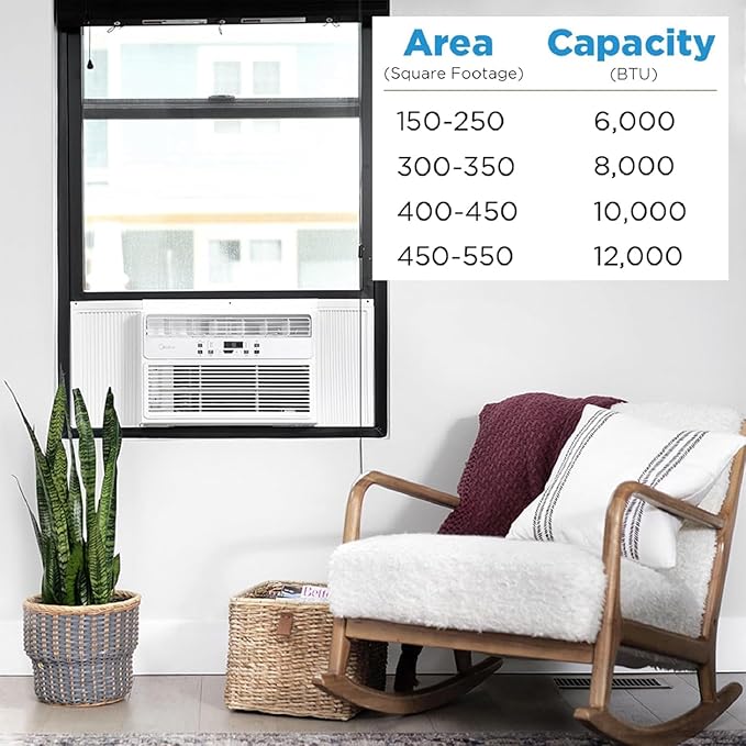 Midea 12,000 BTU EasyCool Window Air Conditioner, Dehumidifier and Fan - Cool, Circulate and Dehumidify up to 550 Sq. Ft., Reusable Filter, Remote Control - Image 6