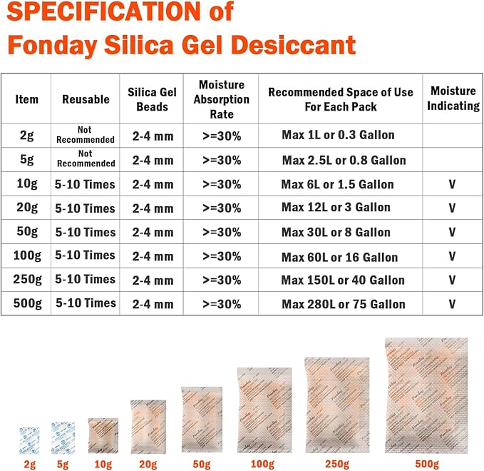 2g x 100 Packs Fonday Food Grade Silica Gel Desiccants Packs Moisture Absorbers Dehumidifier for Food Storage, Electronics, 3D Filament & Safes - Image 9