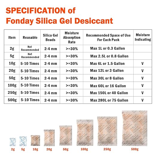 1 Gram 1000 Packets Fonday Food Grade Silica Gel Desiccants Packs Moisture Absorbers Dehumidifier - Image 8