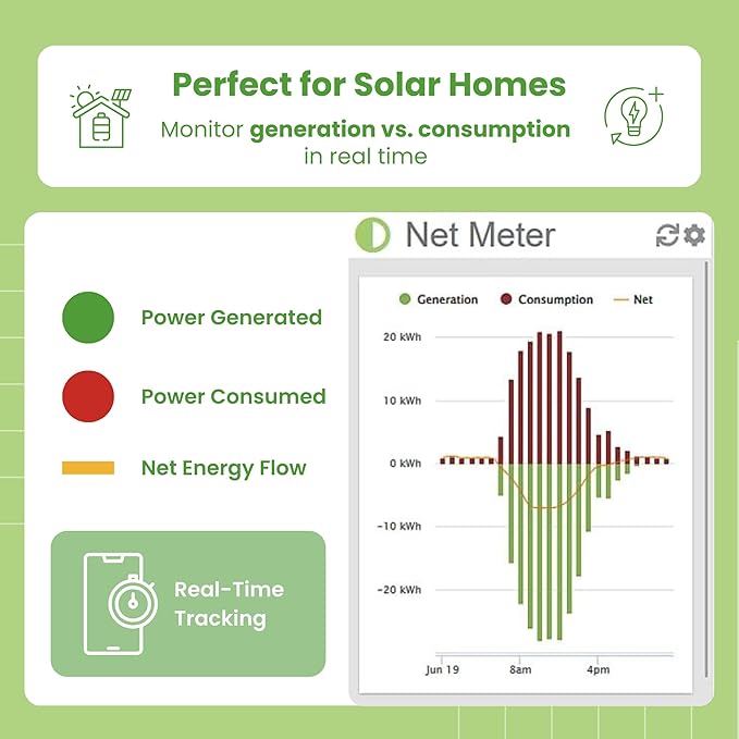 Eyedro Home Energy Monitor – Real-Time Electricity Usage Monitor with Solar Net Metering – Whole House Power Consumption Monitor – WiFi/Ethernet Smart Energy Meter with Reports & History, 2 Sensors - Image 4