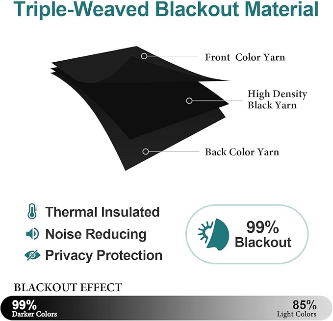 ChrisDowa Grommet Blackout Curtains for Bedroom and Living Room - 2 Panels Set Thermal Insulated Room Darkening Curtains (Black, 42 x 63 Inch) - Image 4