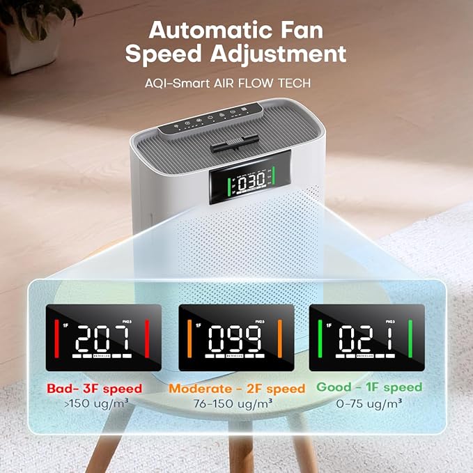 Air Purifier for Large Room up to 2300 Sq Ft, Honeyuan Air Purifiers for Pets, with PM 2.5 Display Air Quality Sensor, Aromatherapy, Child Lock, ZY3866G, off White - Image 4