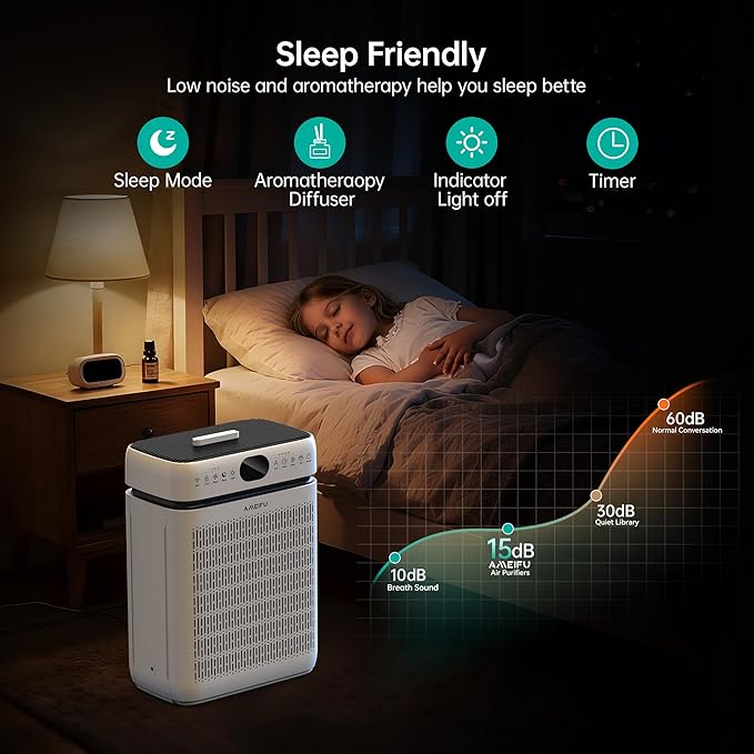 Air Purifiers for Home Large Room Up to 3500 Sq Ft with Washable Filters,Double-Sided HEPA with PM 2.5 Display Air Quality Sensor,Smart WiFi APP,Air Cleaner for Pets,Hair,Dust,Smoke,Dorm room,Office - Image 9