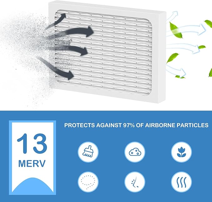 MERV 13 Dehumidifier Replacement Filter Compatible with Honeywell TrueDRY DH65 DR65, Part 50049537-002/U, 50049537-005, 4 Pack - Image 2