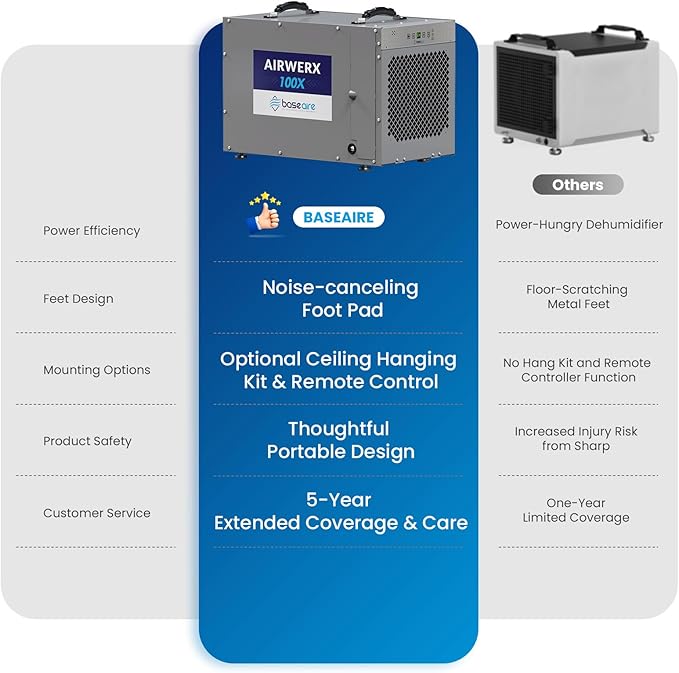 BaseAire 220 Pints Crawlspace Dehumidifiers with Pump and Drain Hose, Commercial Dehumidifier for Home,Garage and Basement, Large Capacity, Compact, Auto Defrost, Intelligent Control, Up to 2900 Sq Ft - Image 6