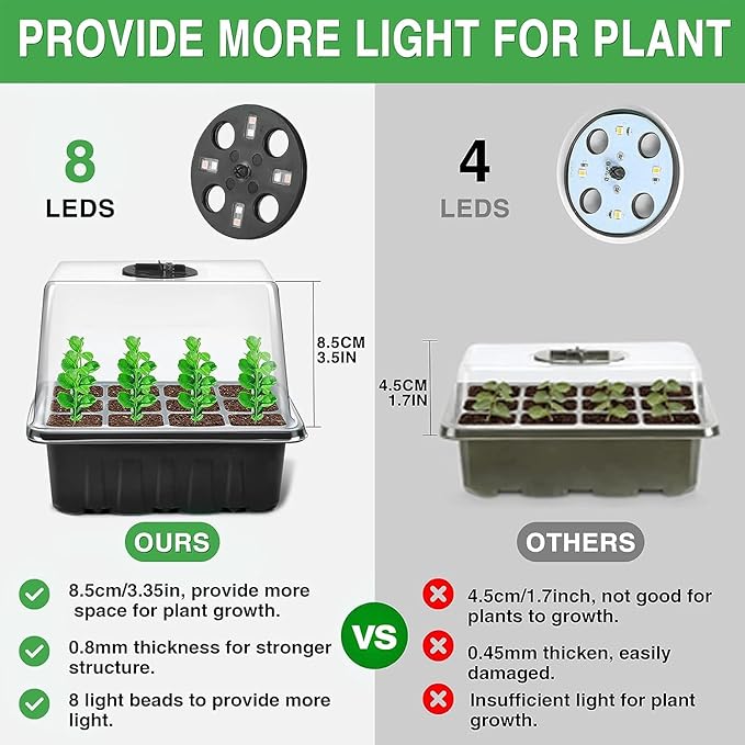 YAUNGEL Seed Starter Tray with Grow Light, 6 Pack Seed Starter Kit with Timing Controller Adjustable Brightness, Thicken Seedling Starter Trays with Humidity Domes Heightened Lids, Black - Image 3