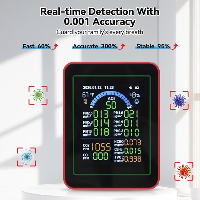 18-in-1 Smart Air Quality Monitor,Air Quality Detector Real-Time for AQI, CO2, PM2.5, PM1.0, PM10, TVOC, HCHO, Time Display, MT32 Model，Comes with USB to Type-C Charging Cable（White） - Image 3