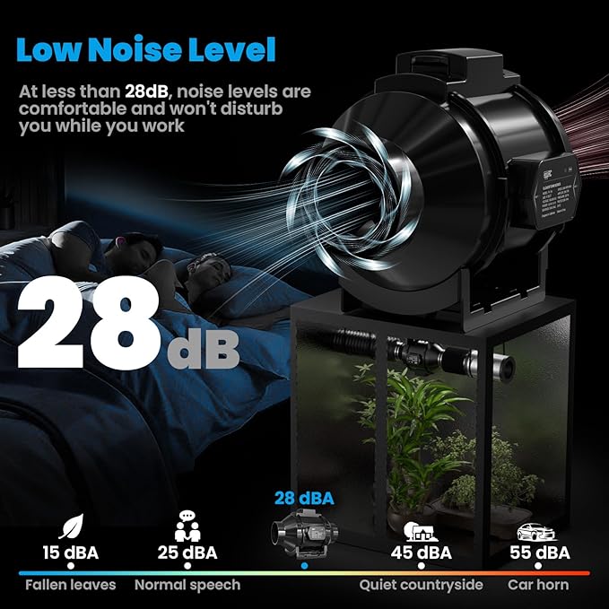 CloudStorm S4, Quiet 4” Inline Duct Fan with Speed Controller Ventilation Exhaust Fan for Heating Cooling, Grow Tents, Hydroponics - Image 2