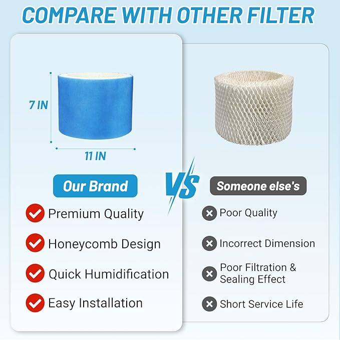 Lemige 3 Pack Upgraded HC14 Filter E Compatible with HC-14 Series HC-14V1 HC-14 HC-14N, Models HCM-6009 HCM-6011 HEV680 HEV685 Series - Image 5