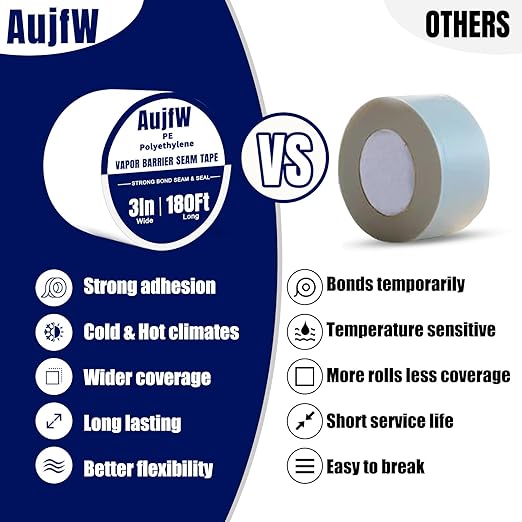 Vapor Barrier Tape, 3" Wide x 180' Long, 6 Roll, Polyethylene Tape, for Moisture Barriers and Crawl Spaces, Waterproof Seal and Seam Tape for Underlayment, Insulation and Plastic Liners - Image 4