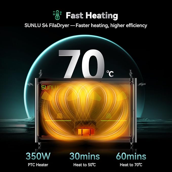 SUNLU Official Filament Dryer S4, 4 Spools Capacity, Efficient Heating to 70℃, 350W PTC Heater 3D Filament Dehydrator, Compatible with Nylon TPU PLA PETG ABS Filament 1.75/2.85/3.0mm, Black - Image 3