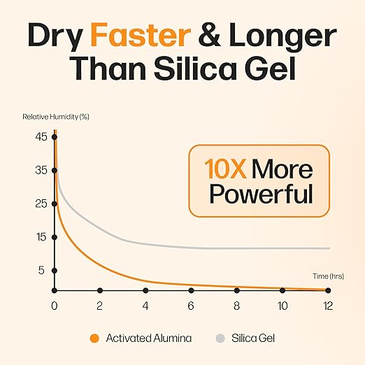 Filament Drying Desiccant (12 Pack) by Slice Engineering | 10X More Powerful Than Silica Gel | Infinitely Rechargeable | Prevent Wet Filament | Fits Perfectly Inside Spools | Made in The USA - Image 2