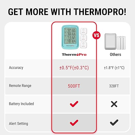 ThermoPro 500FT Indoor Outdoor Thermometer Wireless with 3 Remote Sensors, Temperature and Humidity Gauge Monitor Room Thermometer Inside Outside, Batteries Included - Image 2