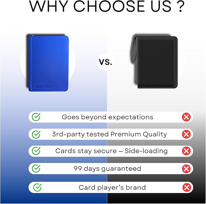 9 Pocket Trading Card Zip Binder - 360 Side Loading Pocket Binder for Colletible Games, Sport, TCG - Trading Card Binder - Gift Card holder for Boys and Girls - Blue card binder - Image 3