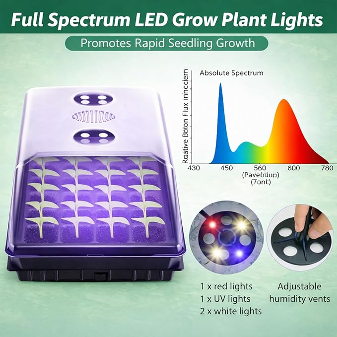 2 Sets Seed Starter Tray with Grow Light & Heat Mat, 40-Cell Seed Starter Kit with Humidity Dome & Adjustable Vents, Indoor Plant Germination Trays, Seedling Startering Trays for Faster Germination - Image 2