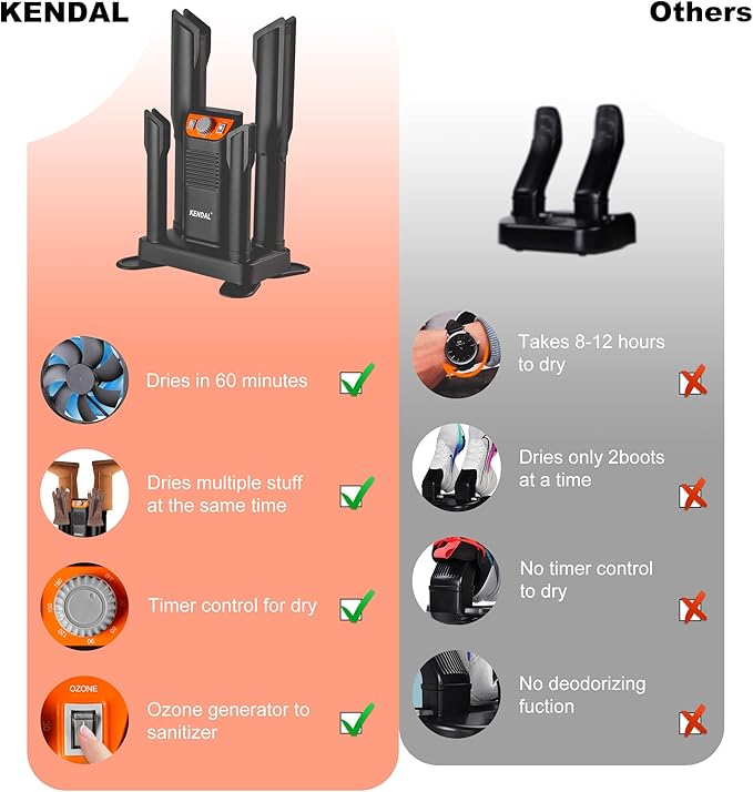 Boot Dryer for Work Boots, Shoe Dryer and Ozone Deodorizer, Portable Ski Boot Dryer with Adjustable Tubes & Timer, Ultra Silent, Quick Drying for Ski Boots, Sneakers, Gloves, Hats, Helmets - Image 2