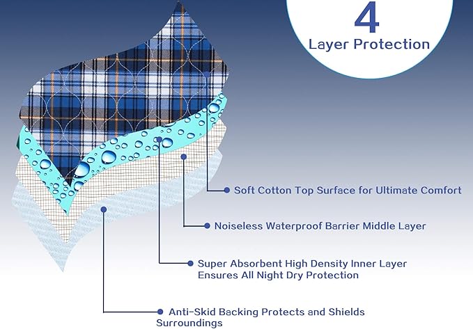 Non-Slip Bed Pads for Incontinence Washable (36" x 34"|2 Pack),Waterproof Bed Pads,Adult Washable Incontinence Bed Pads for Adults,Dog,Kids - Image 5