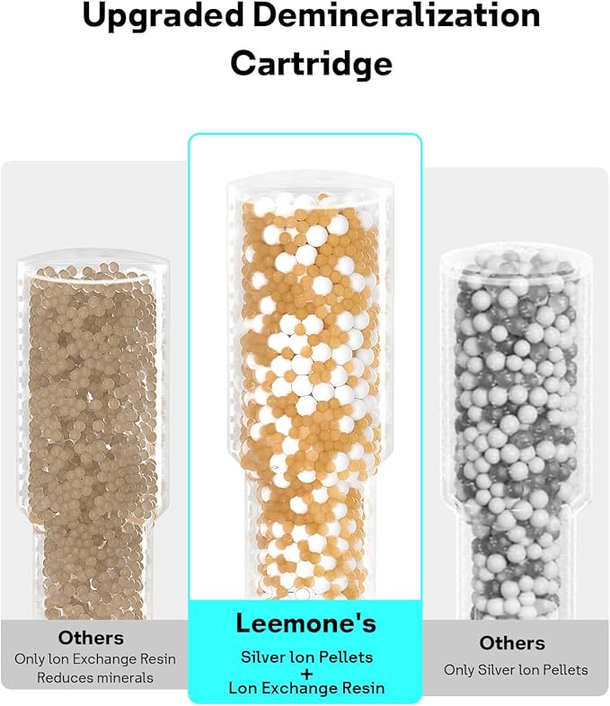Leemone 6-Pack Humidifier Demineralization Cartridge Compatible with Dreo Humidifiers HM311/311S, HM306, HM409S, Prevents Hard Water Build-Up, Filters Mineral Deposits, Eliminate White Dust - Image 7