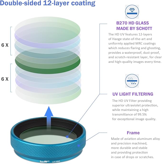 Haoge LUV-X54G Metal Lens Hood with MC UV Protection Multicoated Ultraviolet Lens Filter for Fujifilm x100vi Fuji X100V Camera Blue - Image 4