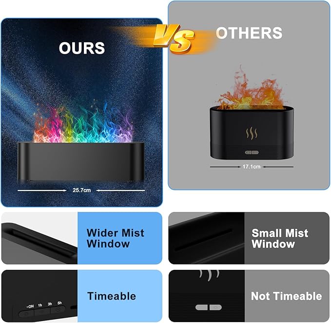 Colorful Flame Fire Diffuser Humidifier, 7 Colors Changing Oil Diffuser, Ultra-Quiet Aroma Essential Oils Aromatherapy Diffusers for Large Room, Bedroom, Office(Timeable, Waterless Auto off-150ml) - Image 6