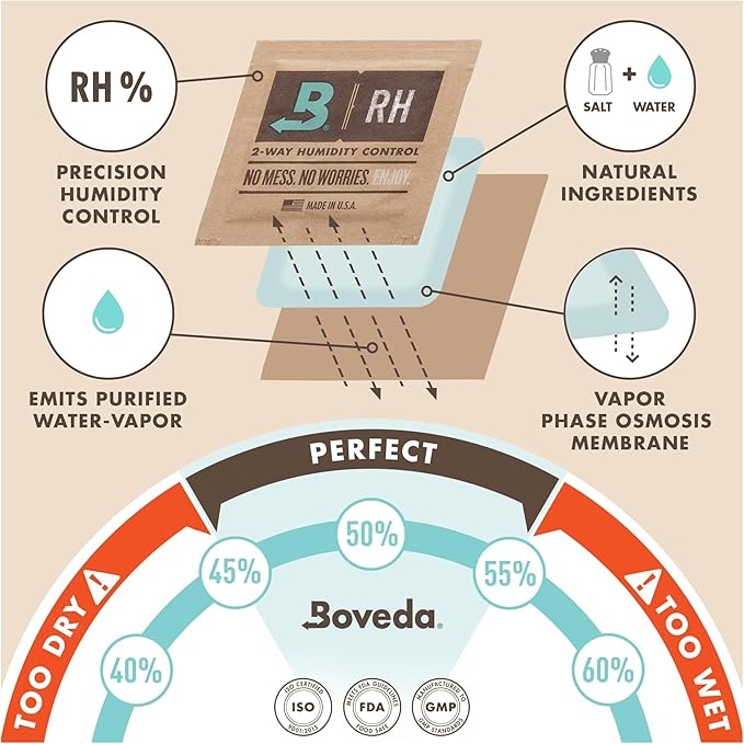 Boveda 72% Two-Way Humidity Control Packs for Woodwind Reeds – Size 8 – 2 Pack – Moisture Absorbers – Protects Against Drying & Splitting – Individually Wrapped Reed Humidifiers for Day-to-Day Storage - Image 5