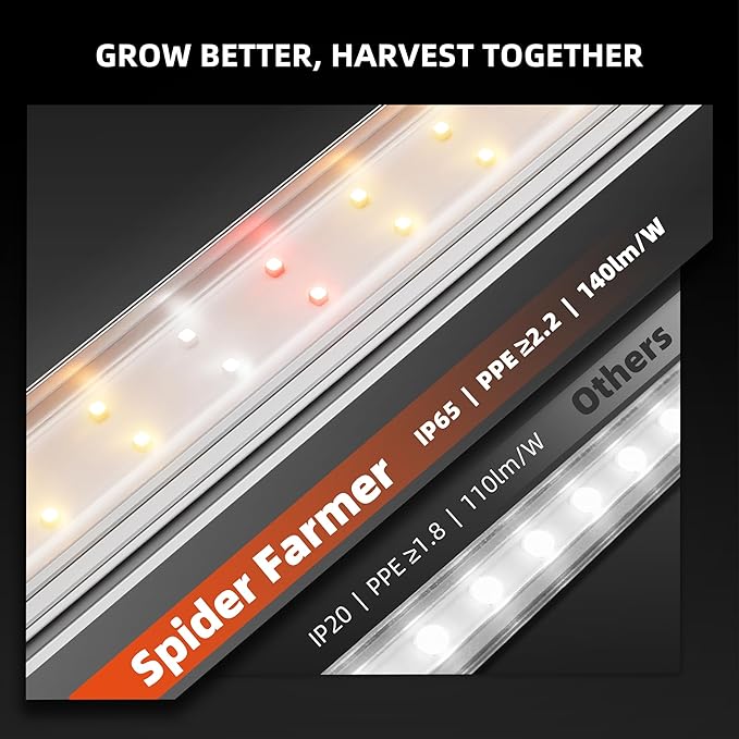 Spider Farmer 1FT LED Grow Lights for Indoor Plants,Full Spectrum (3000K+5000K+660nm),40W (4x10W,200W Equivalent),3-Level Dimmable,IP65 Waterproof,Linkable Design,Plant Light Strip for Shelve,4-Pack - Image 5