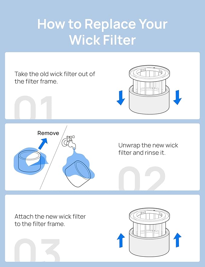 DREO Humidifier Filter Replacement, Compatible with DREO Evaporative Humidifier 774S for Bedroom, Cleanable Filters for Hard Water, 3D Multi-Layer Mesh Design, Improve Humidification Efficiency - Image 7