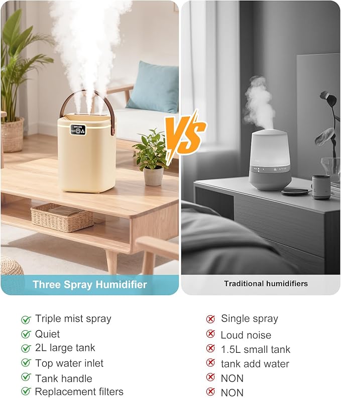Air Humidifier for Bedroom with Three Spray, 2L Quiet Cool Mist Humidifier for Plants Dorm Room Office Home Car Personal Humidificador with Top Water Inlet & 4 Mist Modes & Night Light - Image 5