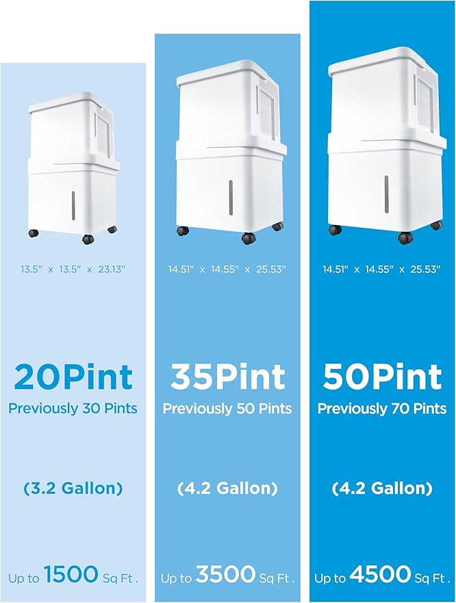 Midea Cube 35 Pint Dehumidifier for Basement and Rooms at Home for up to 3,500 Sq. Ft., Smart Control, Compatible with Alexa (White), Drain Hose Included - Image 10