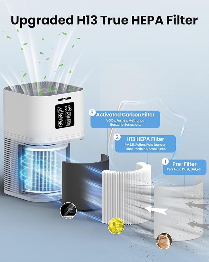 VEWIOR Air Purifiers for Home, Air Purifiers for Large Room up to 1200 sq.ft, H13 True HEPA Air Filter with Fragrance Sponge 6 Timers Quiet Air Cleaner for Pet Dander Wildfire - Image 2