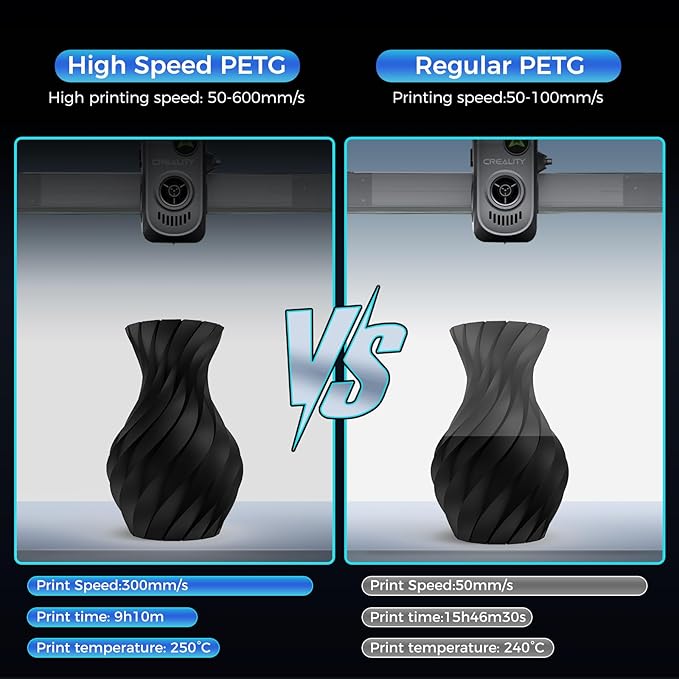 Creality PETG Filament, Hyper 1.75 mm 1 kg PETG: High-Speed 3D Printer Filament 30-600 mm/s, Dimensional Accuracy +/- 0.02 Cardboard Spool (2.2 lbs) for Most FDM 3D Printers,Black - Image 4