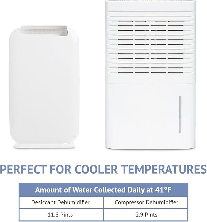 Ivation 13-Pint Small-Area Desiccant Dehumidifier Compact and Quiet - With Continuous Drain Hose for Smaller Spaces, Bathroom, Attic, Crawlspace and Closets - For Spaces Up To 270 Sq Ft, White - Image 7