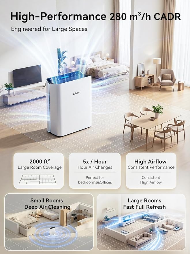 Afloia Air Purifier for Home Large Room Bedroom Up to 2000Ft² with PM2.5 Air Quality Monitor Smart Auto Mode, Washable Pre Filter Cleaner for Pet, Europa 2.0 - Image 2