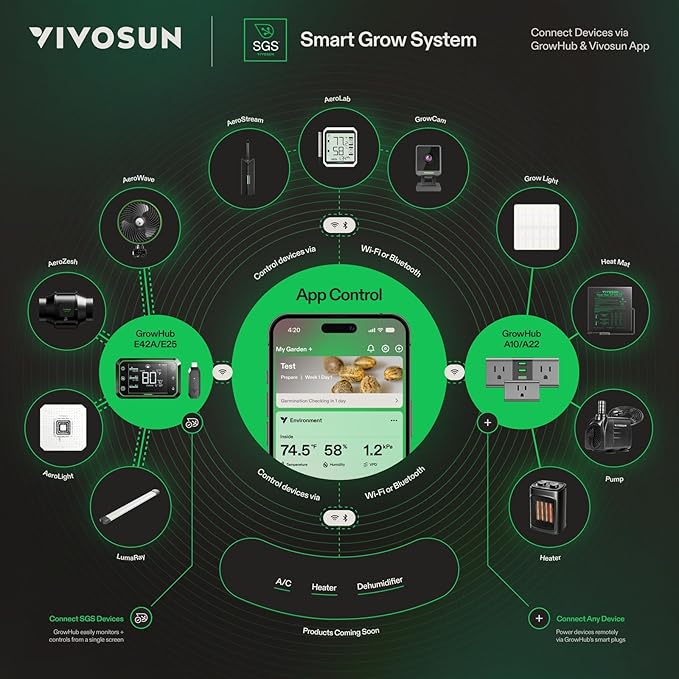 VIVOSUN AeroStream H19 Intelligent Environmental 19L Humidifier with Temp & Humidity Probe, Top Control Panel, Smart Remote Control, Designed Specifically for Use with Grow Tents - Image 8