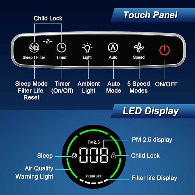 Jafända Air Purifiers for Home Large Room Up To 1190ft², True HEPA 13 Filter, Activated Carbon Remove 99.97% Dust Smoke Odor Pollen Pets Hair Dander Allergies, Quiet Sleep Mode 23dB, Night Light - Image 7