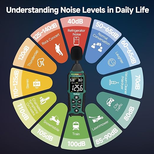 Power Supply Available Decibel Meter, Gedaye Sound Level Meter, A/C Weighted SPL Meter, Noise Measure Device 30-130dB, Noise Detector Sound Monitor Decibel Reader Classroom Factory Noisy Neighbor - Image 8