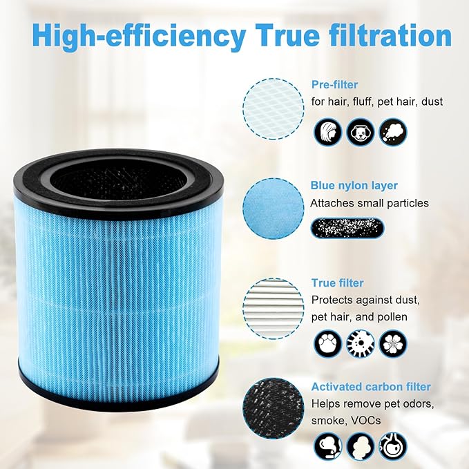 2 Pcs Replacement Filters, 4 in 1 True Filters High Efficiency Activated Carbon Filter Compatible with Airtok Ap0601 Air Purifier - Image 5
